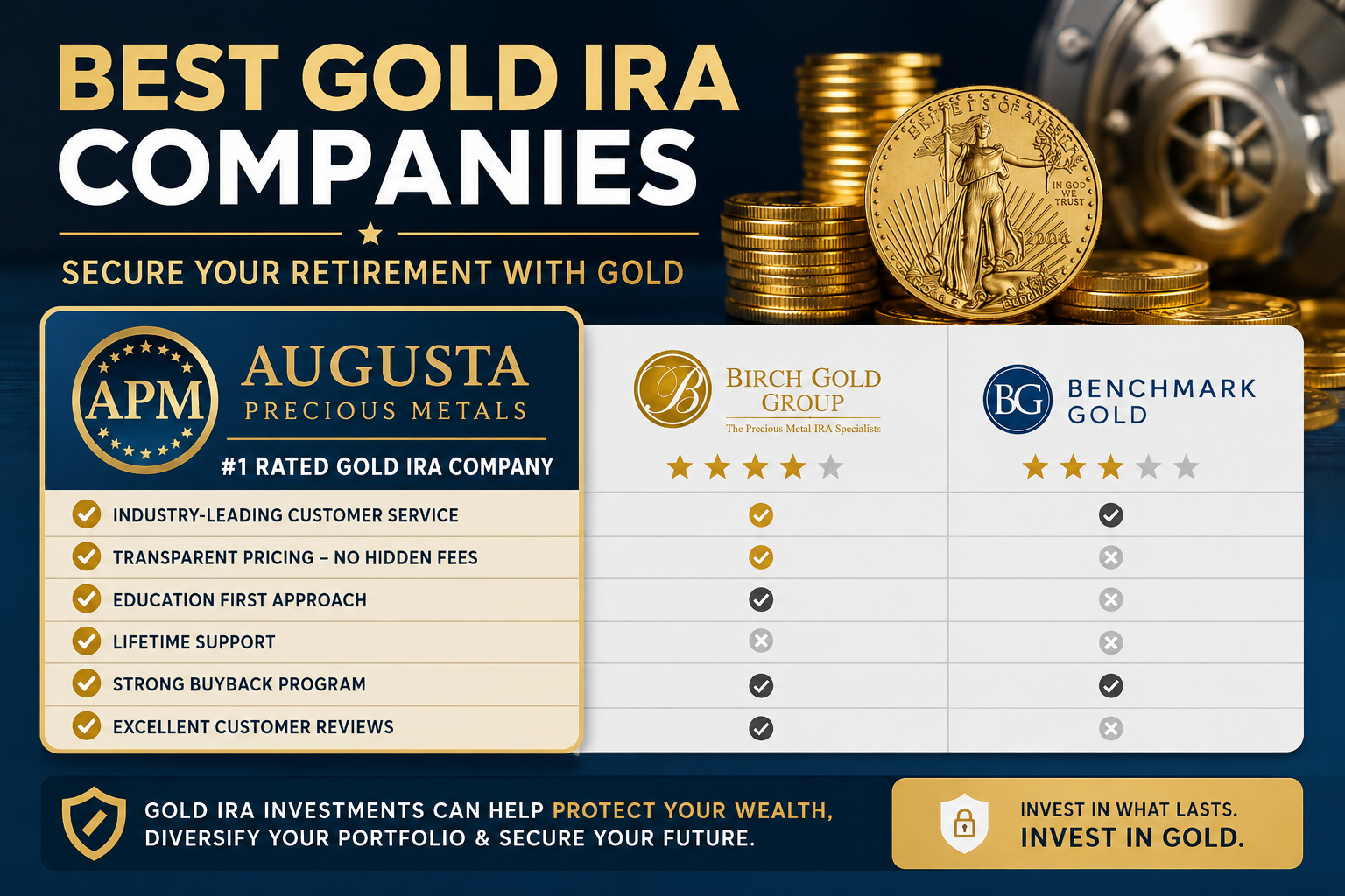 Best Gold IRA Companies: Why Augusta Stands Out