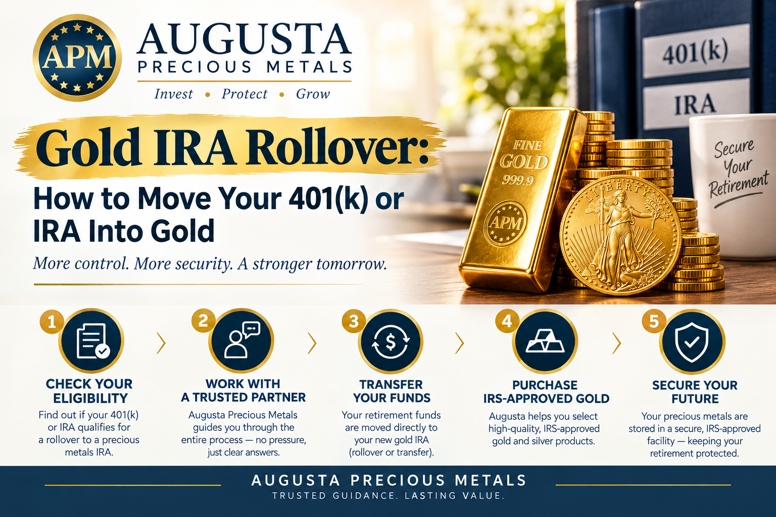 Gold IRA rollover: how to move a 401(k) or IRA into physical gold in 5 steps