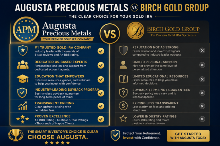 Augusta vs Birch Gold comparison: minimum investment, fees, storage, and BBB ratings