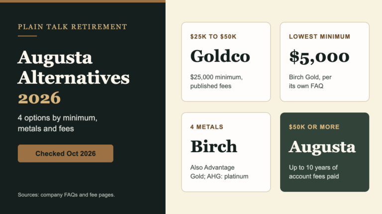 Augusta Precious Metals alternatives 2026: Goldco, Birch Gold, American Hartford Gold and Advantage Gold by minimum and metals