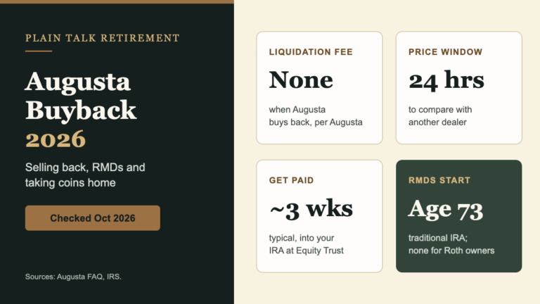 Augusta Precious Metals buyback 2026: no liquidation fee, 24-hour price window, about 3 weeks to get paid, RMDs at 73