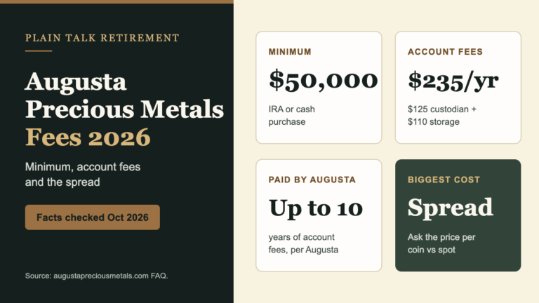 Augusta Precious Metals fees 2026: $50,000 minimum, $235 yearly account fees paid by Augusta for up to 10 years
