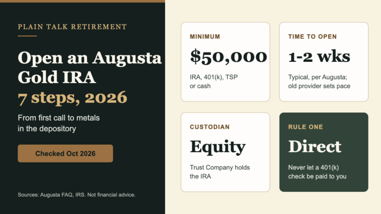 How to open an Augusta Precious Metals gold IRA: $50,000 minimum, 1 to 2 weeks, Equity Trust custodian, direct rollover