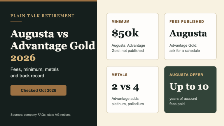 Augusta Precious Metals vs Advantage Gold 2026: minimum, published fees, metals and BBB ratings compared