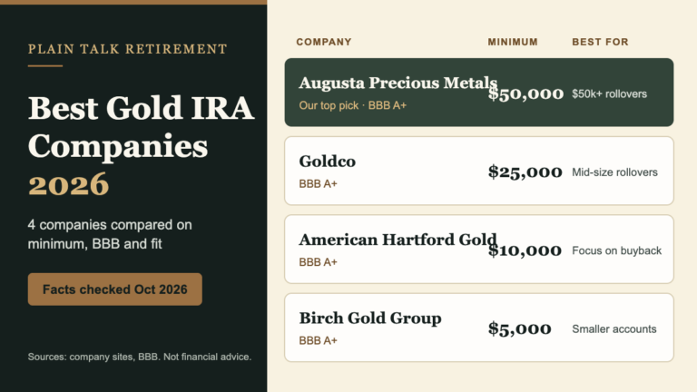 Best gold IRA companies 2026 compared: Augusta, Goldco, American Hartford Gold and Birch Gold minimums and BBB ratings