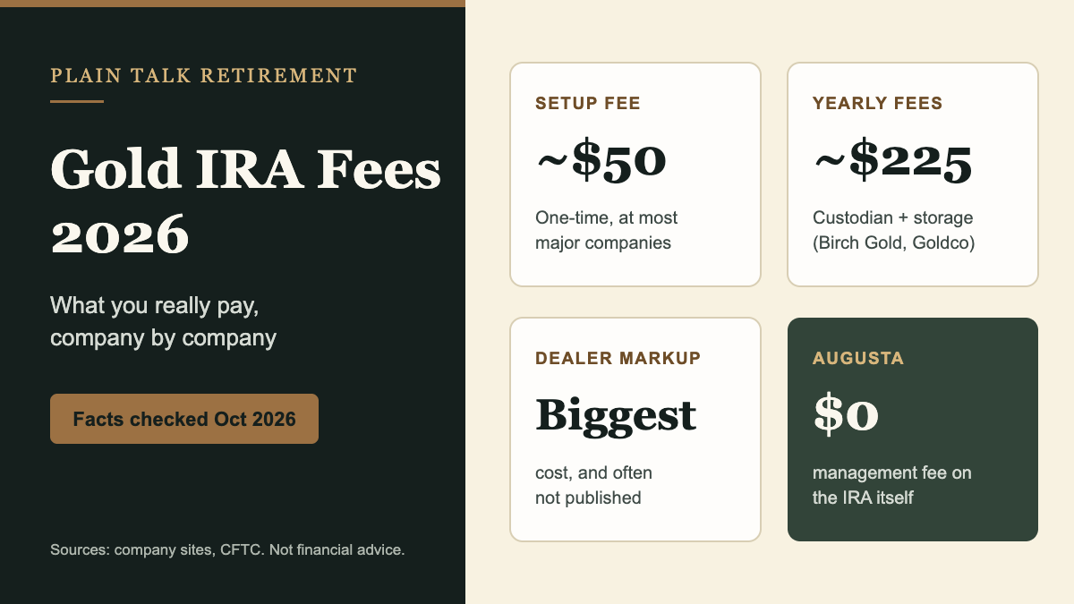 Gold IRA fees 2026: setup, yearly fees, dealer markup